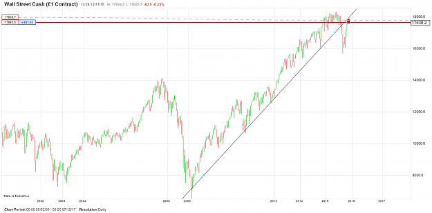 Click to Enlarge

Name: Dow daily.png
Size: 111 KB