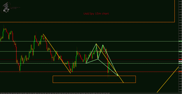 Click to Enlarge

Name: UsdJpy 15m chart .gif
Size: 52 KB