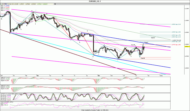 Click to Enlarge

Name: EURUSD_H1.gif
Size: 213 KB