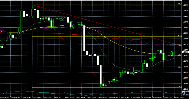 Click to Enlarge

Name: gbpusd11_12.png
Size: 47 KB