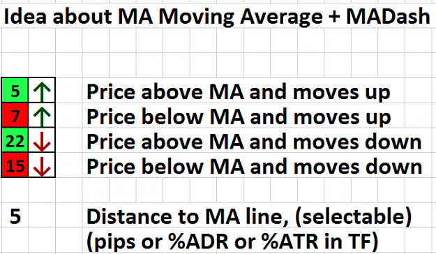 Click to Enlarge

Name: Idea about MA Moving Average MADash.png
Size: 24 KB