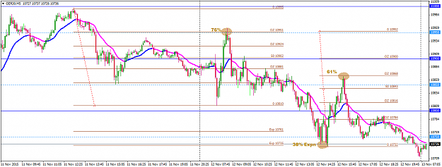 Click to Enlarge

Name: nov12 dax 5m cls with fibs.png
Size: 40 KB