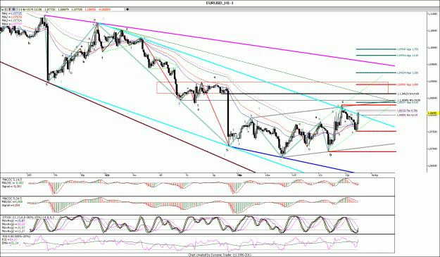 Click to Enlarge

Name: EURUSD_H1.gif
Size: 236 KB