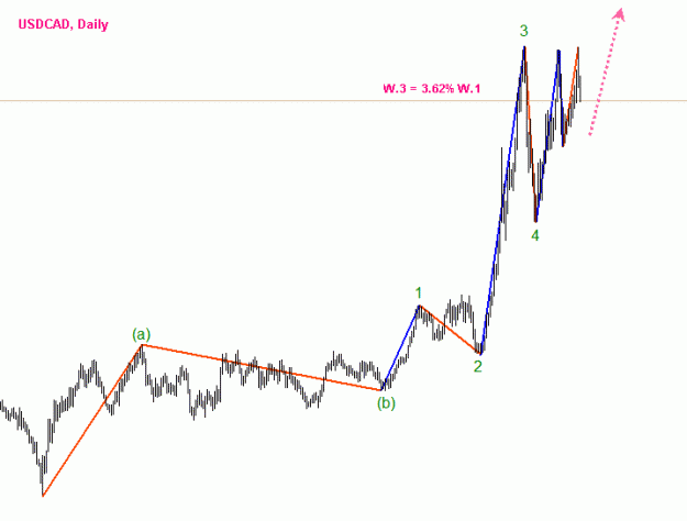 Click to Enlarge

Name: usdcad_daily.gif
Size: 9 KB