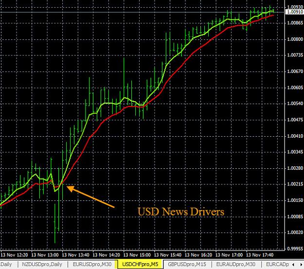 Click to Enlarge

Name: 11-13-2015 USDCHF Chart.jpg
Size: 160 KB