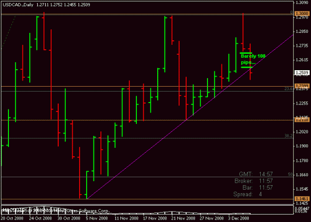 Click to Enlarge

Name: usdcad.gif
Size: 12 KB
