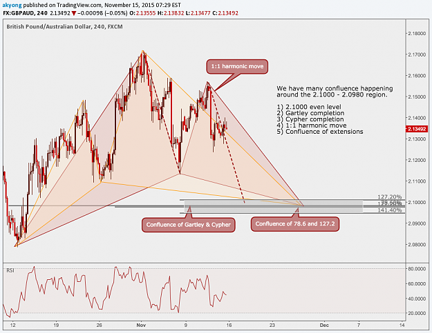 Click to Enlarge

Name: gbpaud 1511.png
Size: 119 KB