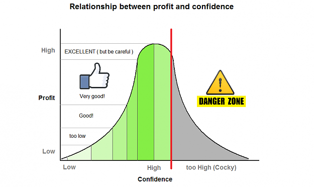 Click to Enlarge

Name: profit confidence.png
Size: 30 KB