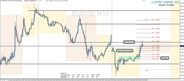 Click to Enlarge

Name: 16th Nov 15 EUR:USD M15 Chart.png
Size: 84 KB