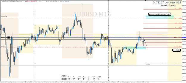Click to Enlarge

Name: 16th Nov 15 AUD:USD M15 Chart.png
Size: 83 KB
