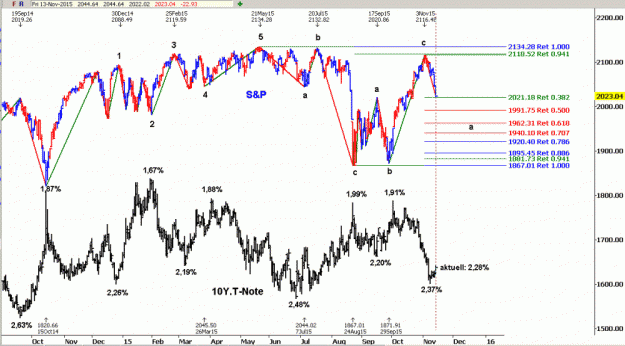 Click to Enlarge

Name: S&P-T-Note-13.11.15.gif
Size: 50 KB