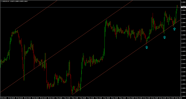 Click to Enlarge

Name: USDCADH1thisisit.png
Size: 57 KB