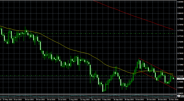 Click to Enlarge

Name: audusd11_15.png
Size: 46 KB