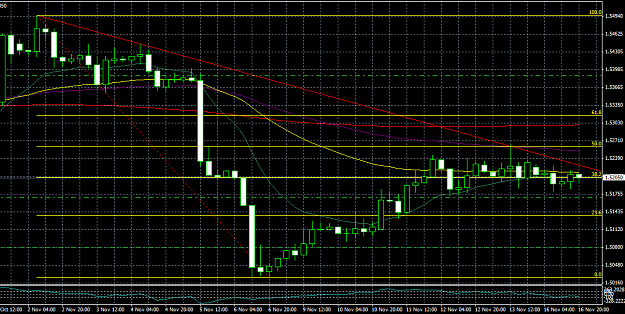 Click to Enlarge

Name: gbpusd11_15.png
Size: 49 KB