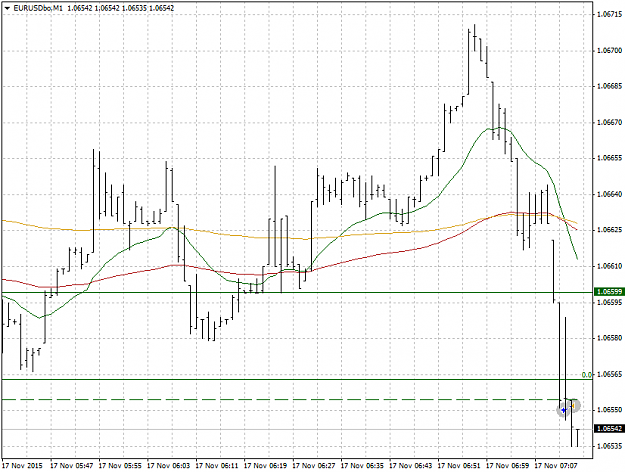 Click to Enlarge

Name: EURUSDboM1.png
Size: 28 KB
