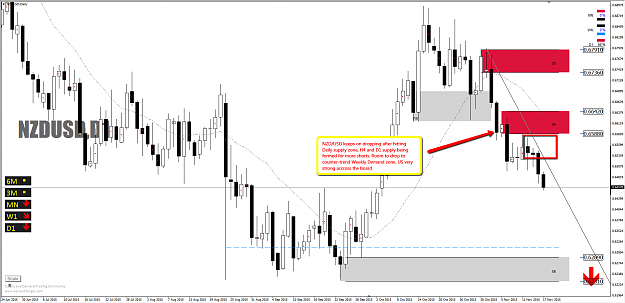 Click to Enlarge

Name: nzdusd.png
Size: 75 KB
