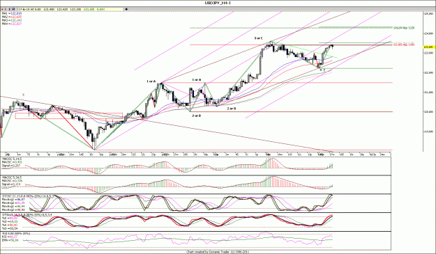 Click to Enlarge

Name: USDJPY_H4.gif
Size: 192 KB