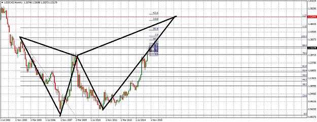 Click to Enlarge

Name: USDCADMonthly1117.jpg
Size: 307 KB