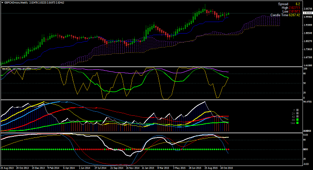 Click to Enlarge

Name: GBPCADmicroWeekly.png
Size: 53 KB