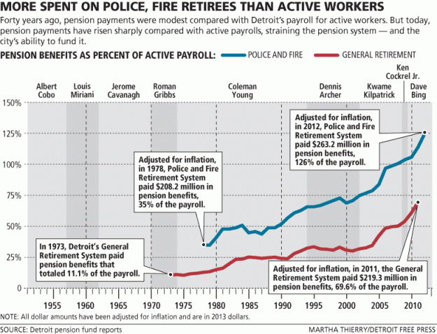 Click to Enlarge

Name: detroit-bankruptcy-police-fire-static.gif
Size: 46 KB