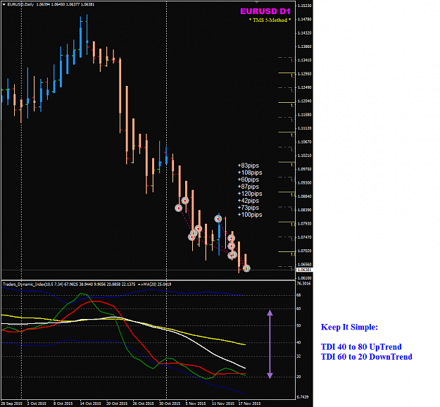 Click to Enlarge

Name: EURUSD Week 47 closed trades.png
Size: 41 KB