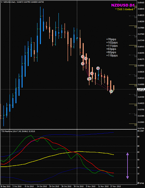 Click to Enlarge

Name: NZDUSD Week 47 trades closed.png
Size: 35 KB