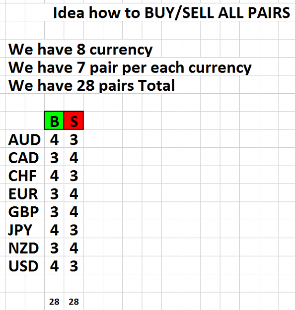 Click to Enlarge

Name: Idea how to BUY SELL ALL PAIRS.png
Size: 26 KB