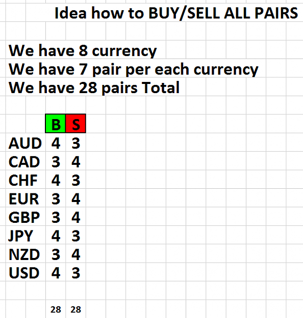 Click to Enlarge

Name: Idea how to BUY SELL ALL PAIRS.png
Size: 26 KB