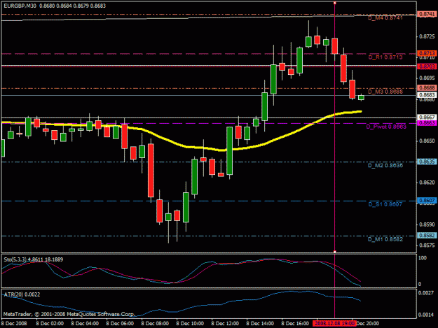 Click to Enlarge

Name: eurgbp_chart_30_12.08.08.gif
Size: 20 KB