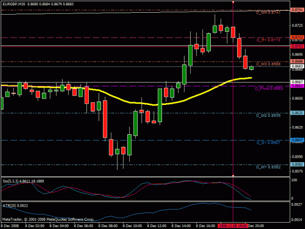 Click to Enlarge

Name: eurgbp_chart_30_12.08.08.gif
Size: 20 KB