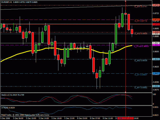 Click to Enlarge

Name: eurgbp_chart_60_12.08.08.gif
Size: 21 KB