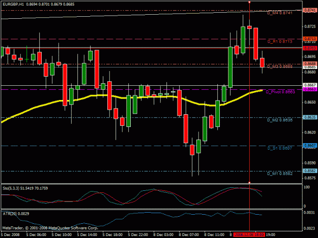 Click to Enlarge

Name: eurgbp_chart_60_12.08.08.gif
Size: 21 KB
