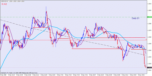 Click to Enlarge

Name: usdcad2.gif
Size: 26 KB