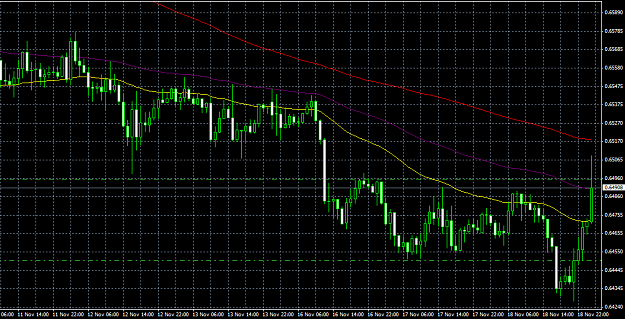 Click to Enlarge

Name: nzdusd11_17.png
Size: 49 KB