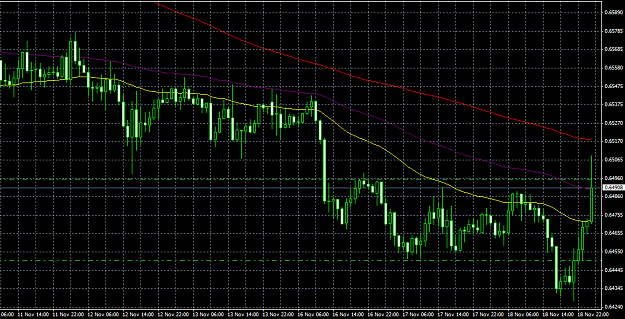 Click to Enlarge

Name: nzdusd11_17.png
Size: 49 KB