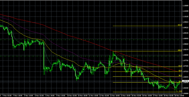 Click to Enlarge

Name: eurusd11_17.png
Size: 53 KB