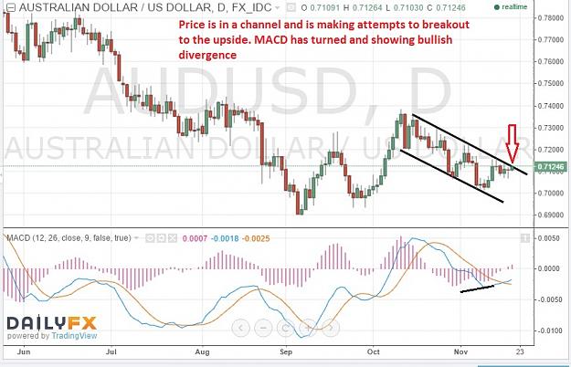 Click to Enlarge

Name: audusd-daily-19112015-0020uk.jpg
Size: 140 KB
