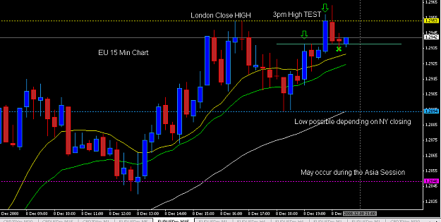 Click to Enlarge

Name: 15 Min EU Monday NY Session updated.PNG
Size: 27 KB