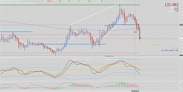 Click to Enlarge

Name: 19.11.15 EJ M30 DIV off Green WK SR short@5.33pm aedt+45.png
Size: 78 KB