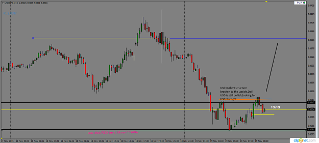 Click to Enlarge

Name: usdindex.png
Size: 34 KB