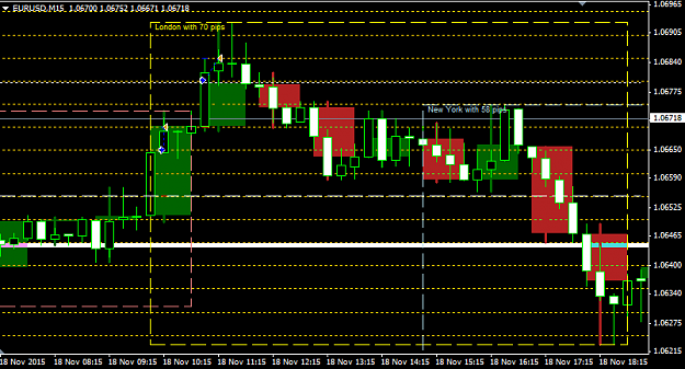 Click to Enlarge

Name: 20151118_LT_M15_EURUSD(1).PNG
Size: 24 KB