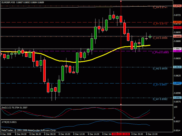 Click to Enlarge

Name: eurgbp_chart_30_12.08.08.gif
Size: 20 KB