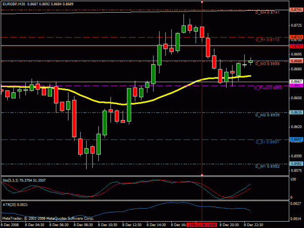 Click to Enlarge

Name: eurgbp_chart_30_12.08.08.gif
Size: 20 KB
