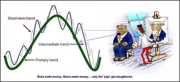 Click to Enlarge

Name: Market_trends.jpg
Size: 99 KB