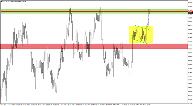 Click to Enlarge

Name: AUD CAD SETUP AND TAKE.png
Size: 30 KB