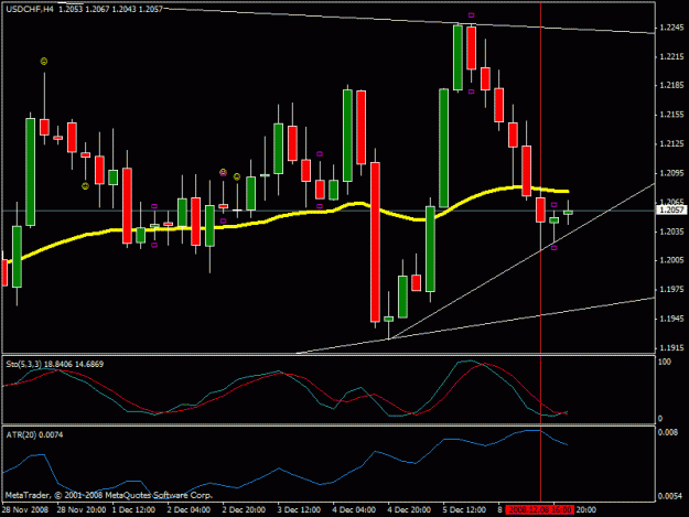 Click to Enlarge

Name: usdchf_chart_240_12.08.08.gif
Size: 18 KB