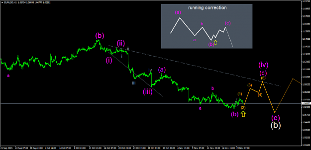 Click to Enlarge

Name: EURUSDH1 20Nov15 .png
Size: 38 KB