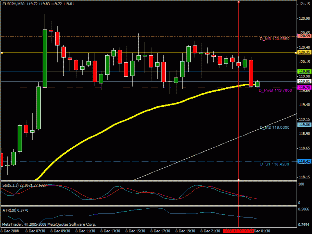 Click to Enlarge

Name: eurjpy_chart_30_12.08.08.gif
Size: 20 KB