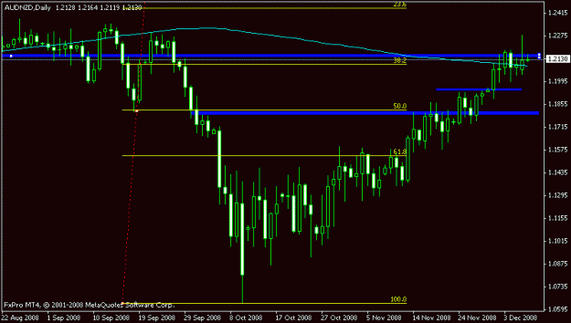 Click to Enlarge

Name: 02 aud_nzd daily pin.gif
Size: 11 KB