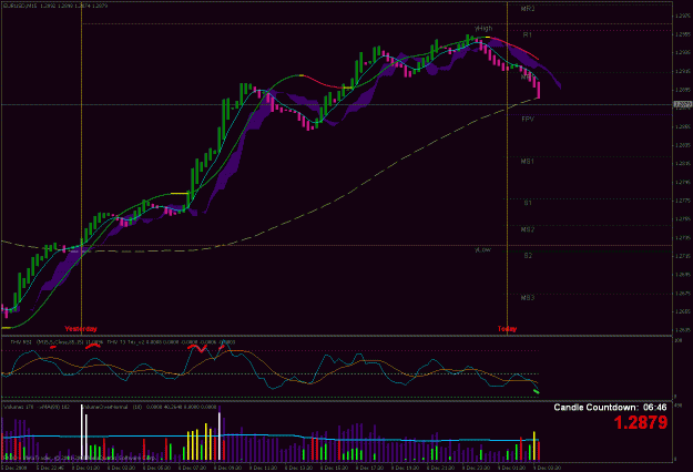 Click to Enlarge

Name: eu 15 minute #1 on 12-08-2008.gif
Size: 29 KB
